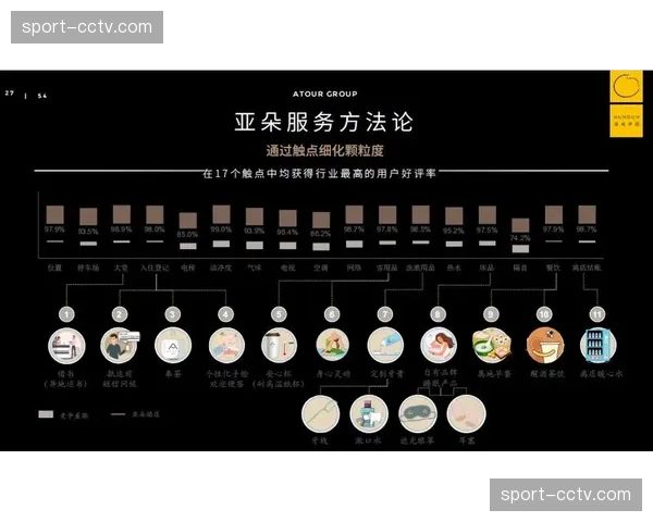 赛事运营平台通过细化分发颗粒度 满足了不同用户群体的观赛偏好